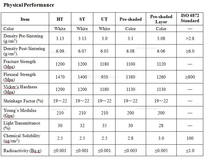 Kingch® 95*10-25mm ST/HT Dental Lab Zirconia Blank Compatible with Zirkon Zahn System System